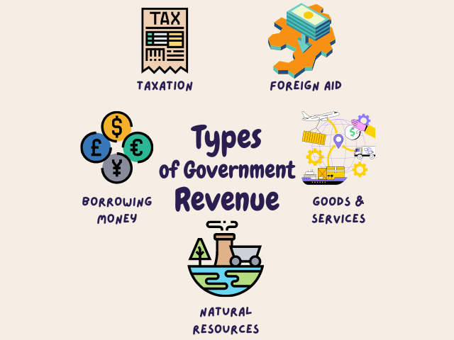 Types of Government Revenue